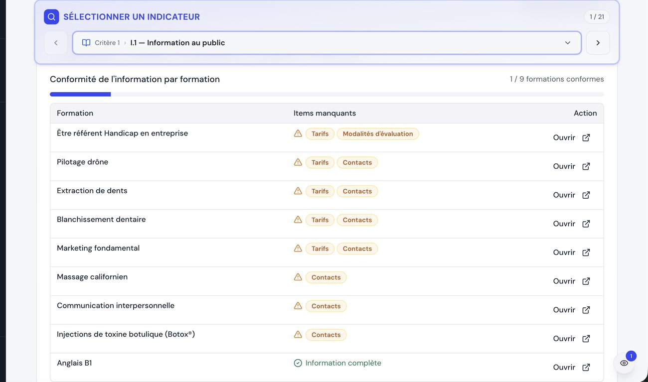 Analyse IA de la conformité Qualiopi dans Formiva